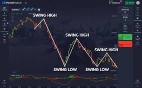 The Future of Trading Exploring Broker Pocket Option The Future of Trading Exploring Broker Pocket Option